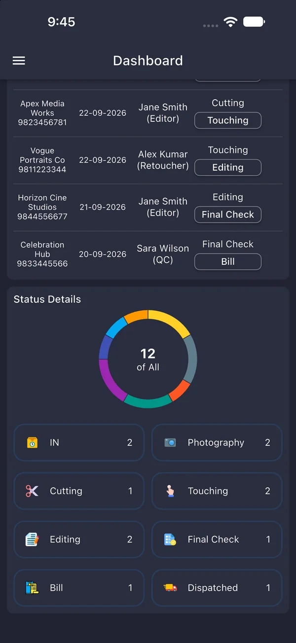 Photo Vision dashboard with jobs by stage