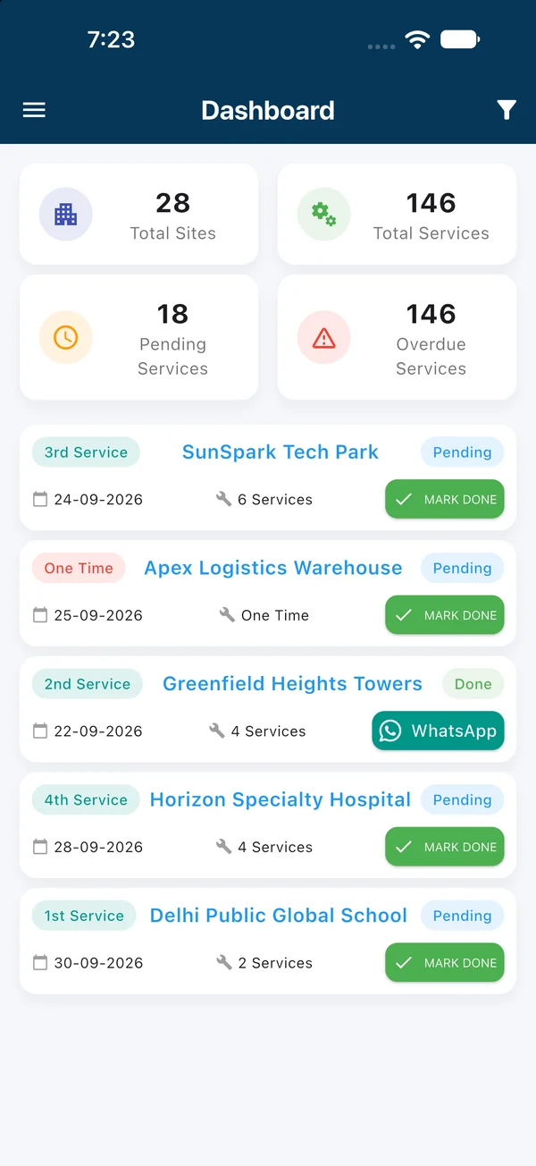 SG Solar service dashboard with pending and overdue services